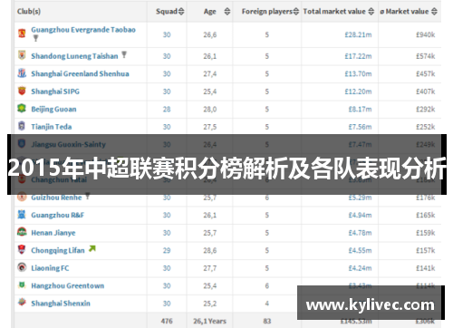 2015年中超联赛积分榜解析及各队表现分析